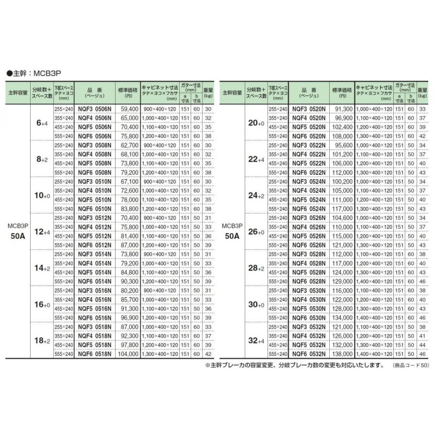 新規購入 河村電器産業 Nqf5 0510nk クリーム 主幹50a 10 0 電灯分電盤 下部スペース付 主幹 配線用遮断器 分岐スマートブレーカ Nqfnk アドウイクス ヤフー店 通販 Yahoo ショッピング 限定セール Local So Global Com