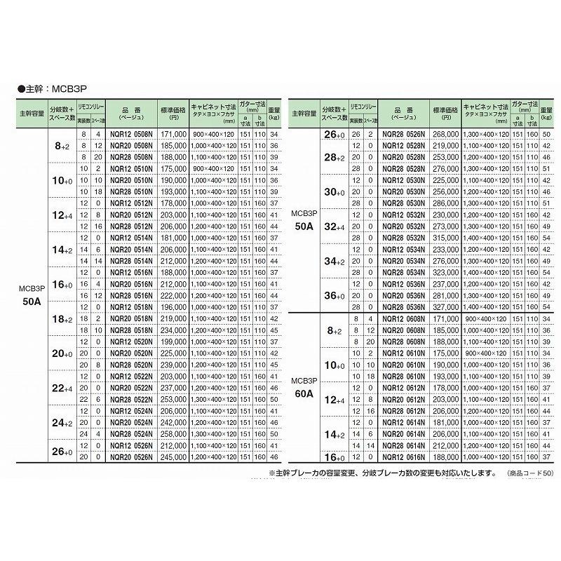 全国宅配無料 河村電器産業 Nqr12 2532 ベージュ 主幹250a 32 4 電灯分電盤 リモコンリレー付 主幹配線用遮断器 分岐スマートブレーカ Nqr アドウイクス ヤフー店 通販 Yahoo ショッピング 公式 Menumaui Com