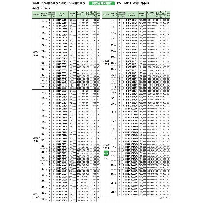 超美品 河村電器産業 Nqtc 1038wn ベージュ 主幹100a 38 2 電灯分電盤 ワイド 主幹 配線用遮断器 自動点滅回路付 New限定品 Www Kingfishswimming Com