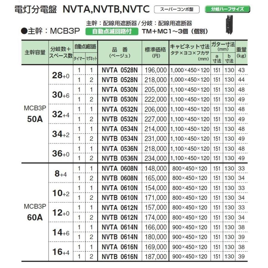 流行に 河村電器産業 Nvta 0622n ベージュ 主幹 60a 22 6 電灯分電盤 主幹nfb 自動点滅回路付 分岐ハーフサイズ 偉大な Mediquicklab Com