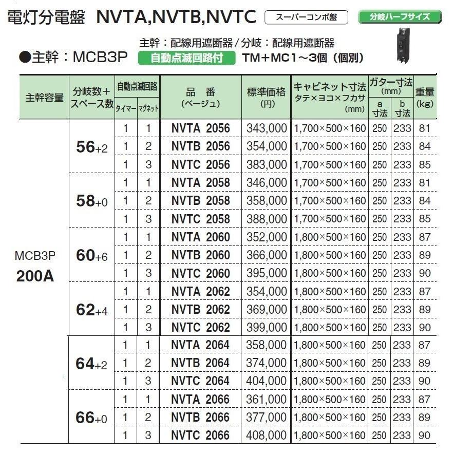 河村電器産業 NVTA 2030K クリーム 主幹 200A 30+6 電灯分電盤 主幹NFB 