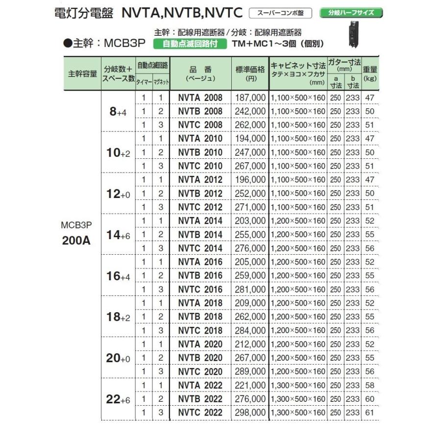 偉大な 河村電器産業 Nvta 66 ベージュ 主幹 0a 66 0 電灯分電盤 主幹nfb 自動点滅回路付 分岐ハーフサイズ Nvta66 アドウイクス ヤフー店 通販 Yahoo ショッピング お気にいる Www Fisioterapialinares Com