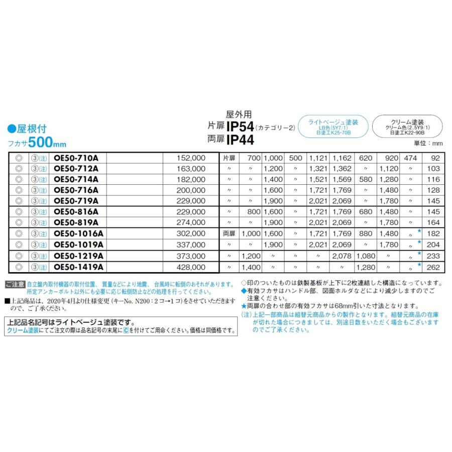 日東工業 OE50-710AC 屋外用自立制御盤キャビネット クリーム塗装