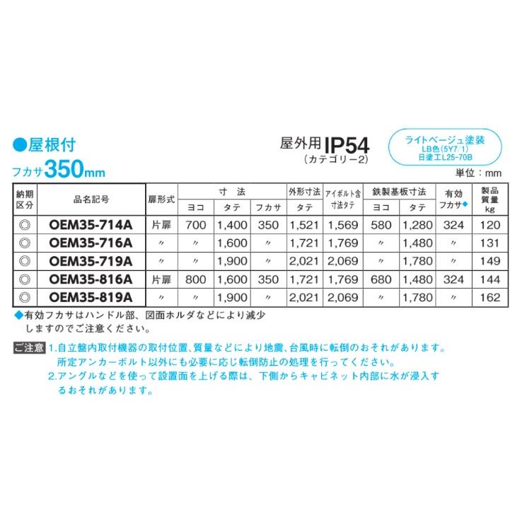 日東工業 日東工業 OEM35-716A 屋外用窓付自立制御盤 日東工業 日東工業 OEM35-716A 屋外用窓付自立制御盤