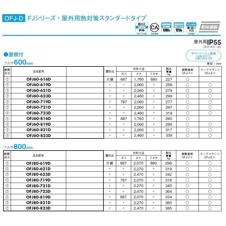 日東工業　OFJ80-723D　FJシリーズ・屋外用熱対策スタンダードタイプ｜adwecs｜03
