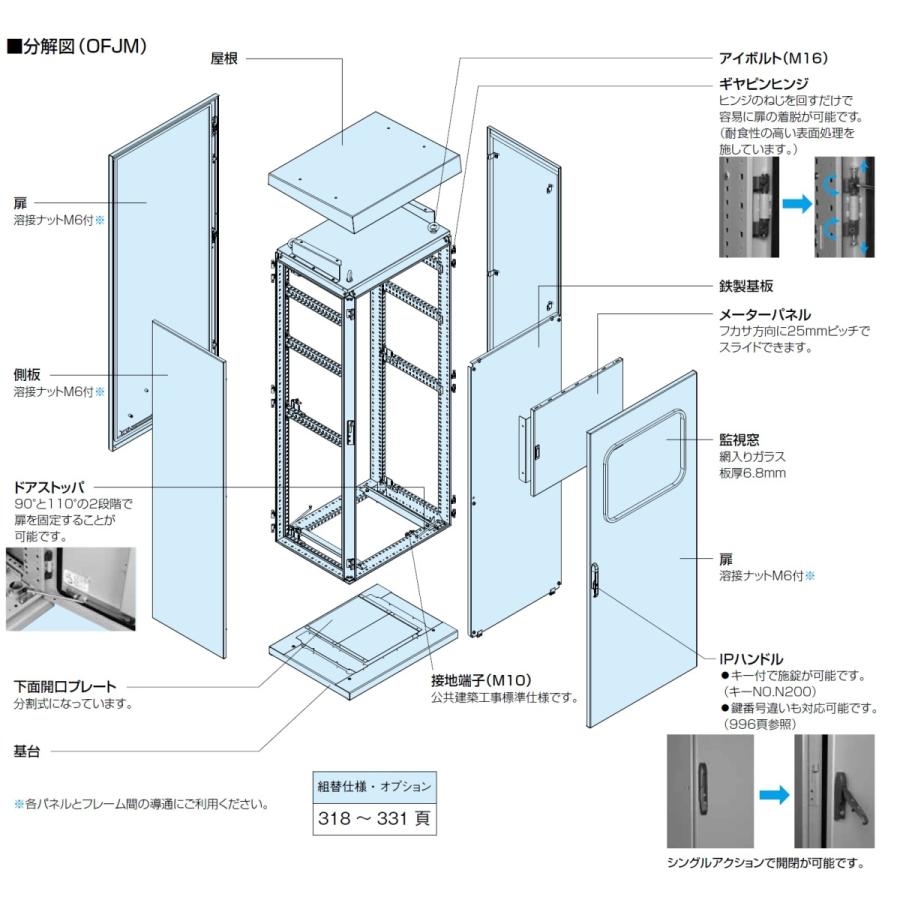 美しい 日東工業 Ofjm60 1019 Fjシリーズ 屋外用窓付鉄製基板タイプ フカサ 600 Mm 超大特価 Atempletonphoto Com