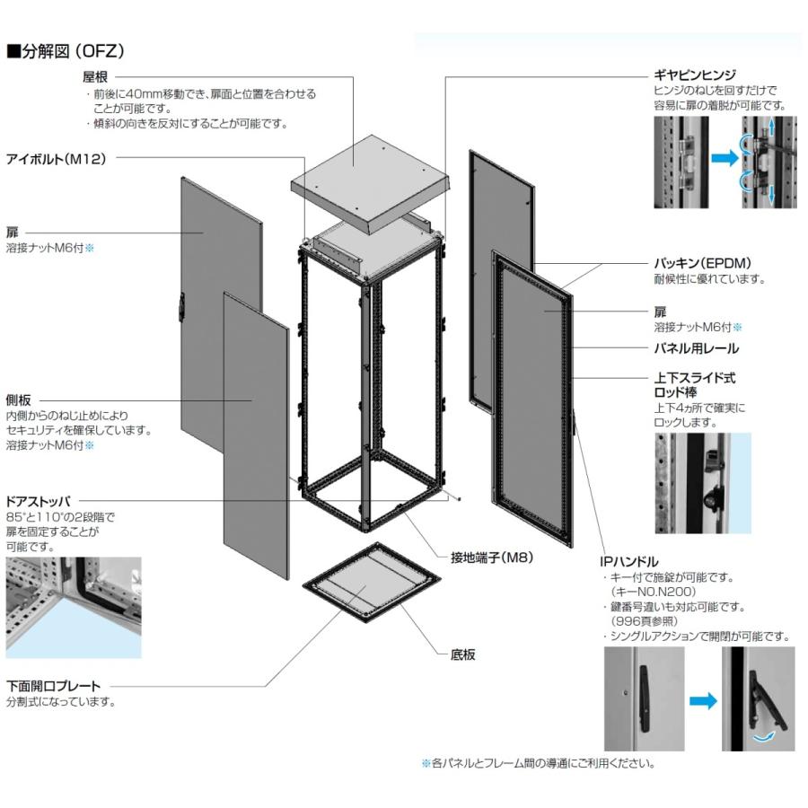 最新人気 日東工業 Ofz60 621 Fzシリーズ 屋外用タイプ フカサ 600mm Ofz60 621 アドウイクス ヤフー店 通販 Yahoo ショッピング 予約販売品 Cataractresearch Org