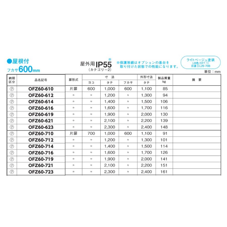 日東工業 日東工業 OFZ60-710 屋根付 FZシリーズ・屋外用タイプ 日東工業 日東工業 OFZ60-710 屋根付 FZシリーズ・屋外用タイプ