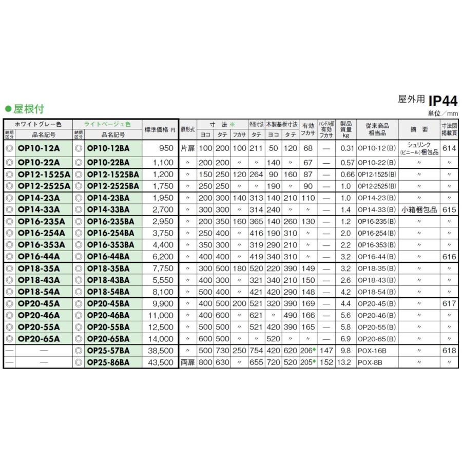 日東工業 日東工業 OP25-86BA プラボックス（屋根付） P-A