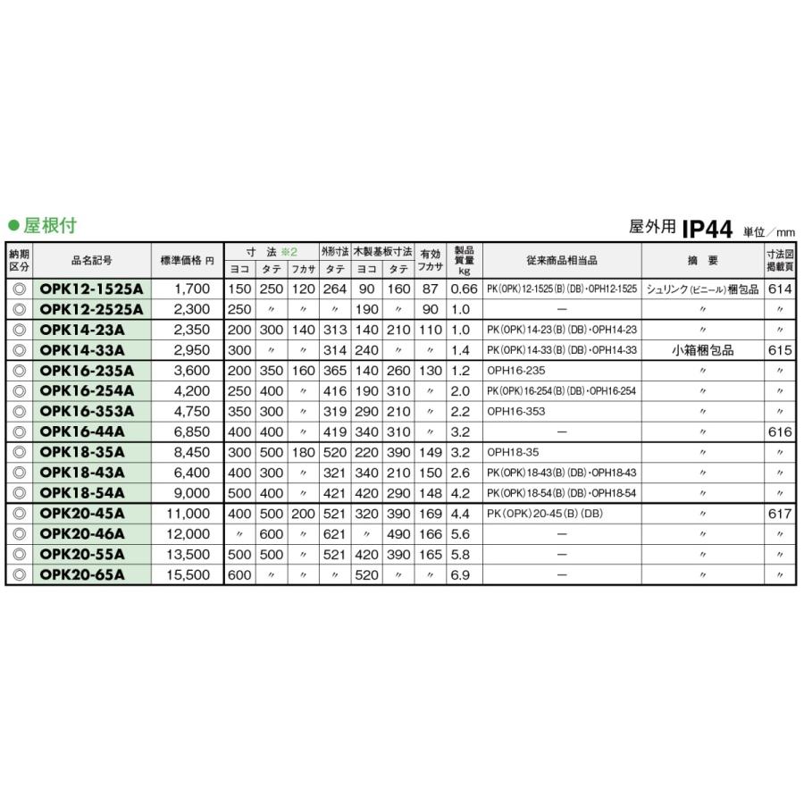 日東工業 日東工業 OPK16-254A キー付耐候プラボックス・屋根付 日東工業 日東工業 OPK16-254A キー付耐候プラボックス・屋根付