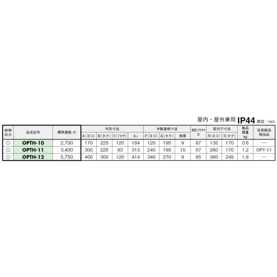 日東工業 日東工業 OPTH-11 通信用プラボックス・カバーかぶせ 日東工業 日東工業 OPTH-11 通信用プラボックス・カバーかぶせ