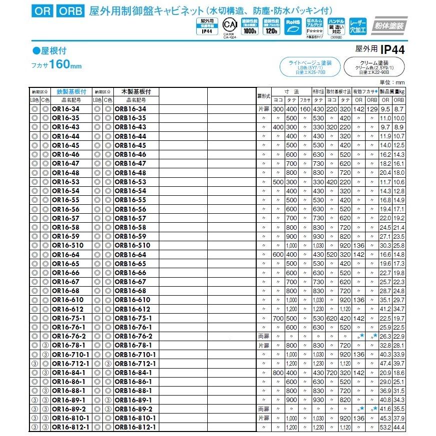 日東工業 OR16-56 OR 屋外用制御盤キャビネット・鉄製基板 : or16-56