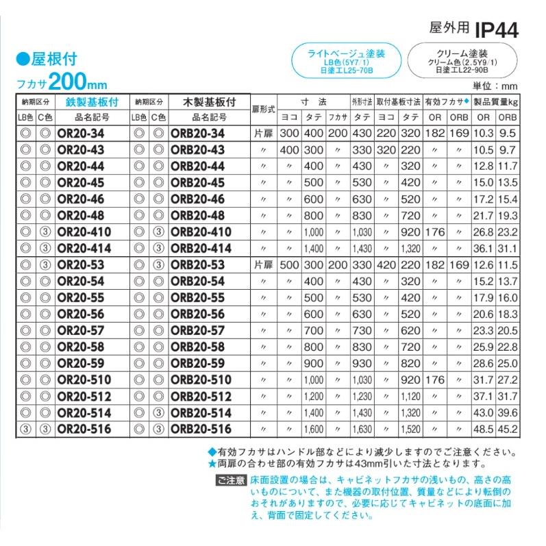 日東工業　OR20-611・OR20-611C　屋根付　屋外用制御盤キャビネット（水切構造、防塵・防水パッキン付）　鉄製基板付 【スペース】