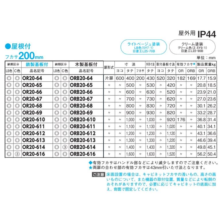 日東工業　OR20-611・OR20-611C　屋根付　屋外用制御盤キャビネット（水切構造、防塵・防水パッキン付）　鉄製基板付 【スペース】