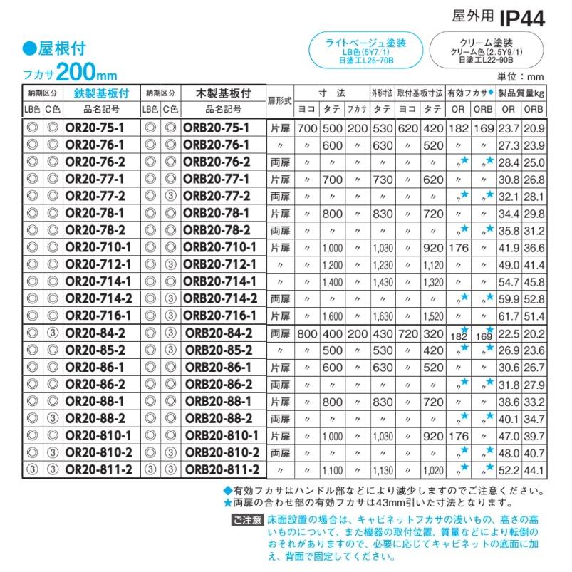 日東工業　OR20-611・OR20-611C　屋根付　屋外用制御盤キャビネット（水切構造、防塵・防水パッキン付）　鉄製基板付 【スペース】
