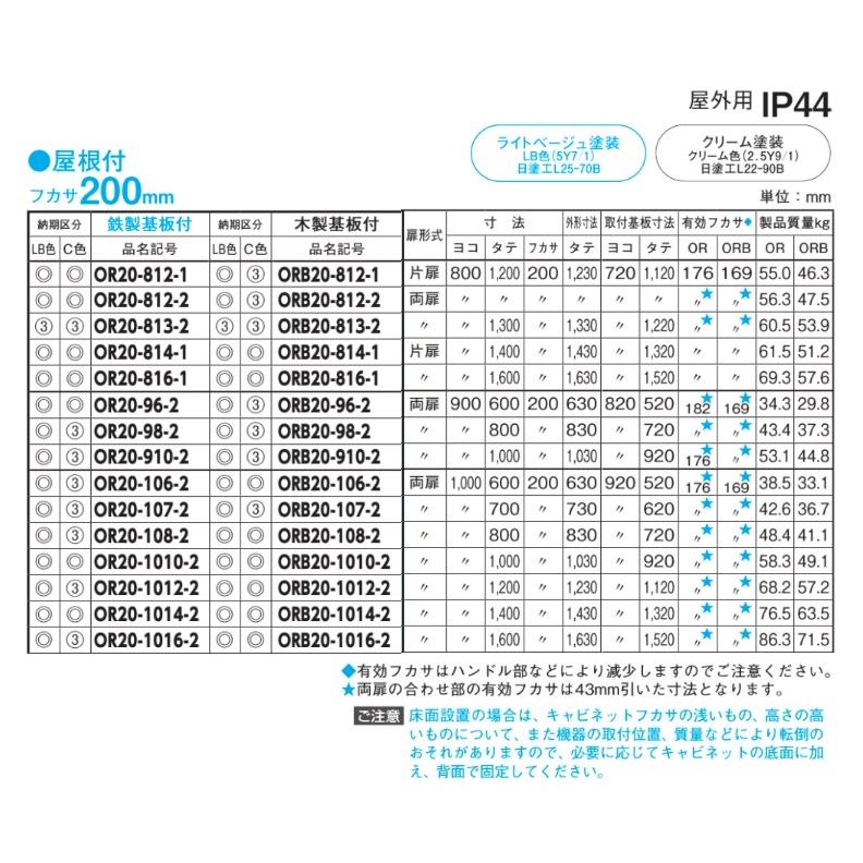 日東工業　OR20-611・OR20-611C　屋根付　屋外用制御盤キャビネット（水切構造、防塵・防水パッキン付）　鉄製基板付 【スペース】