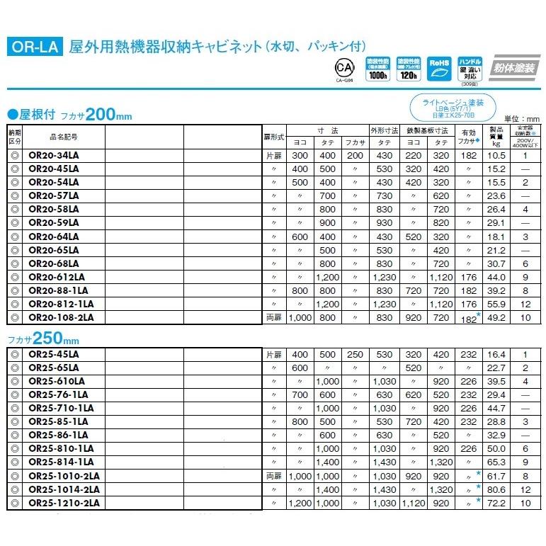 日東工業　OR25-1014-2LA　屋外用熱機器収納キャビネット　鉄製基板｜adwecs｜03