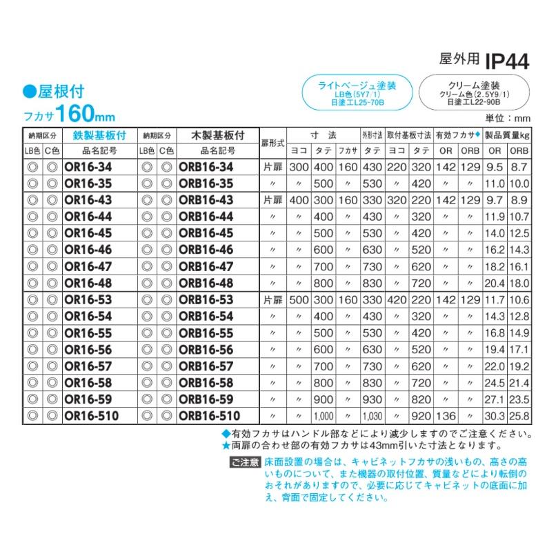日東工業　ORB16-89-2・ORB16-89-2C　屋根付　屋外用制御盤キャビネット（水切構造、防塵・防水パッキン付）・木製基板付 【置き】