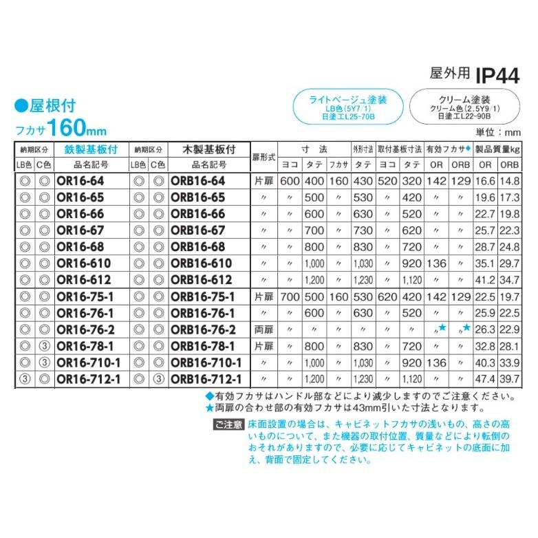 日東工業　ORB16-89-2・ORB16-89-2C　屋根付　屋外用制御盤キャビネット（水切構造、防塵・防水パッキン付）・木製基板付 【置き】