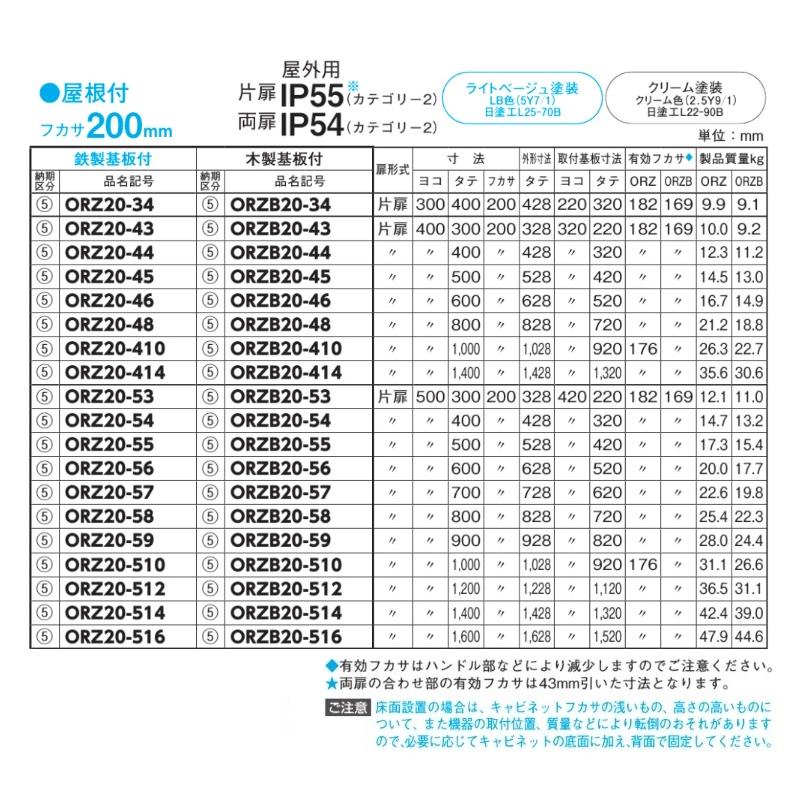 日東工業　ORZ20-610・ORZ20-610C　屋根付　ORZ形屋外用キャビネット（水切構造、防塵・防水パッキン付）　鉄製基板付 【リミッター】