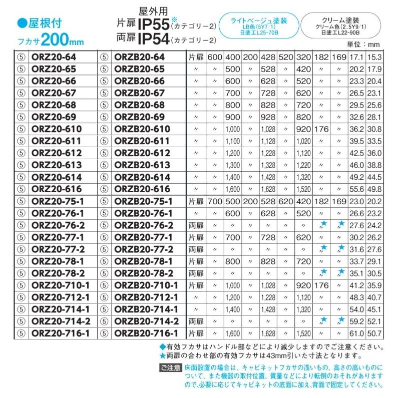 日東工業　ORZ20-610・ORZ20-610C　屋根付　ORZ形屋外用キャビネット（水切構造、防塵・防水パッキン付）　鉄製基板付 【リミッター】