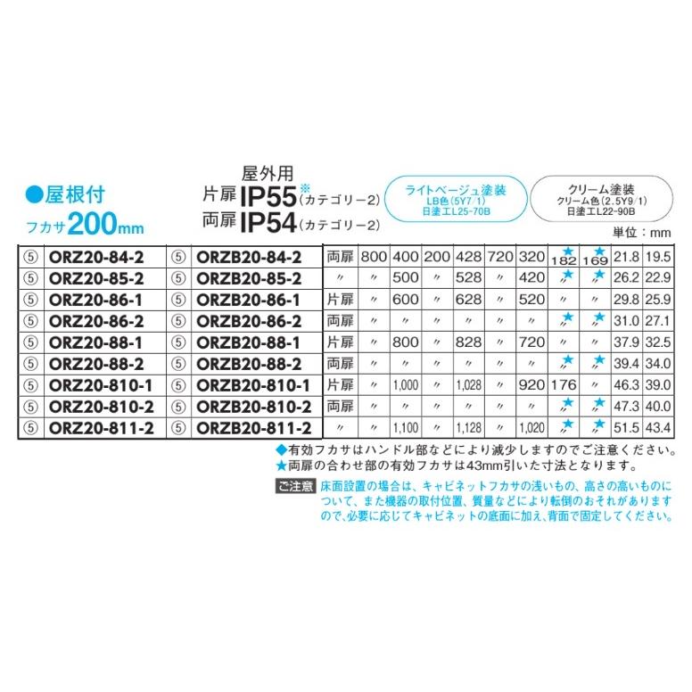 日東工業　ORZ20-610・ORZ20-610C　屋根付　ORZ形屋外用キャビネット（水切構造、防塵・防水パッキン付）　鉄製基板付 【リミッター】