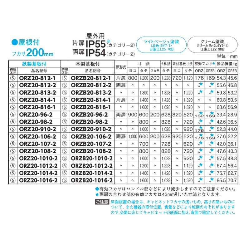 日東工業　ORZ20-610・ORZ20-610C　屋根付　ORZ形屋外用キャビネット（水切構造、防塵・防水パッキン付）　鉄製基板付 【リミッター】