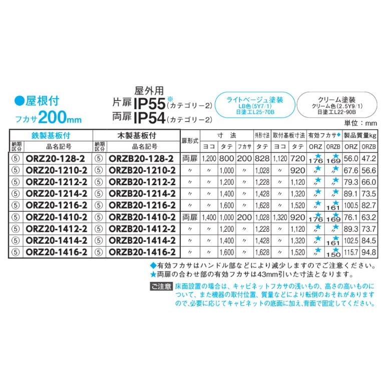 日東工業　ORZ20-610・ORZ20-610C　屋根付　ORZ形屋外用キャビネット（水切構造、防塵・防水パッキン付）　鉄製基板付 【リミッター】