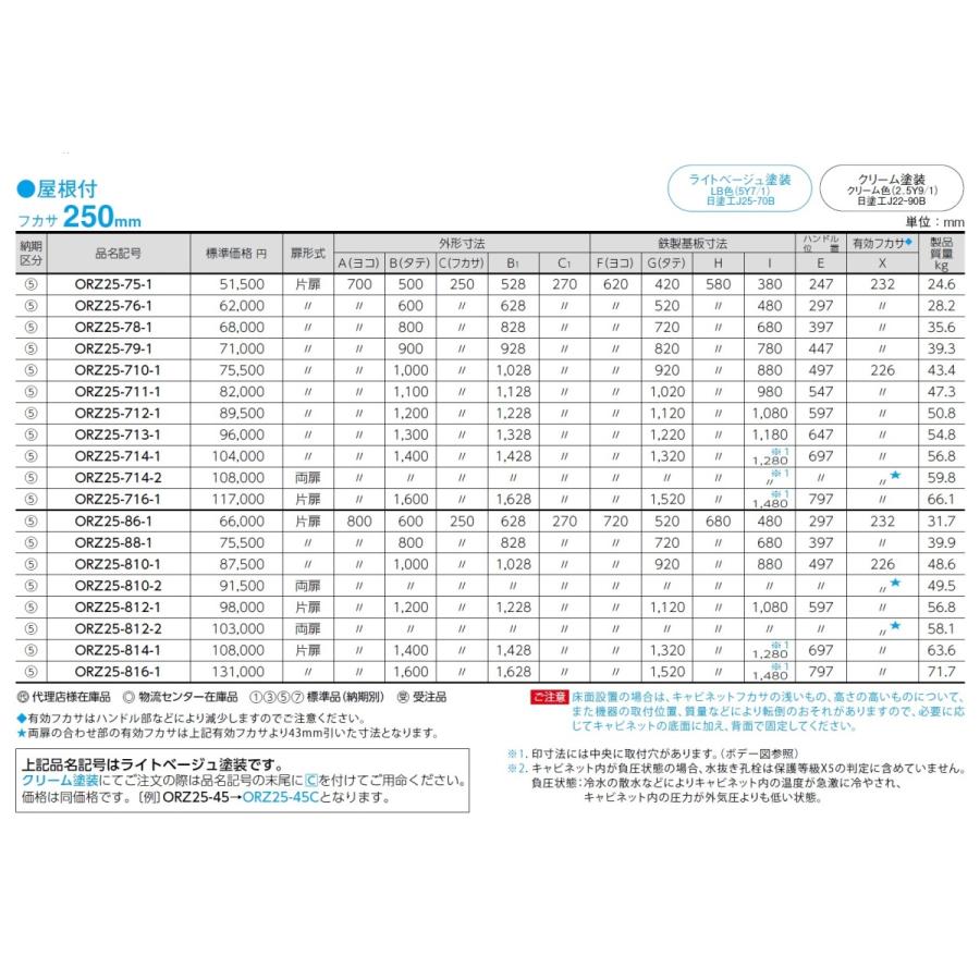 東京オリンピック 日東工業　ORZ25-816-1　ORZ形屋外用キャビネット（水切構造、防塵・防水パッキン付）　鉄製基板付