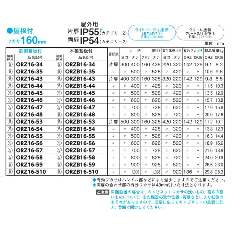 日東工業　ORZB16-48・ORZB16-48C　屋根付　ORZ形屋外用キャビネット（水切構造、防塵・防水パッキン付）　鉄製基板付 【クロメート】