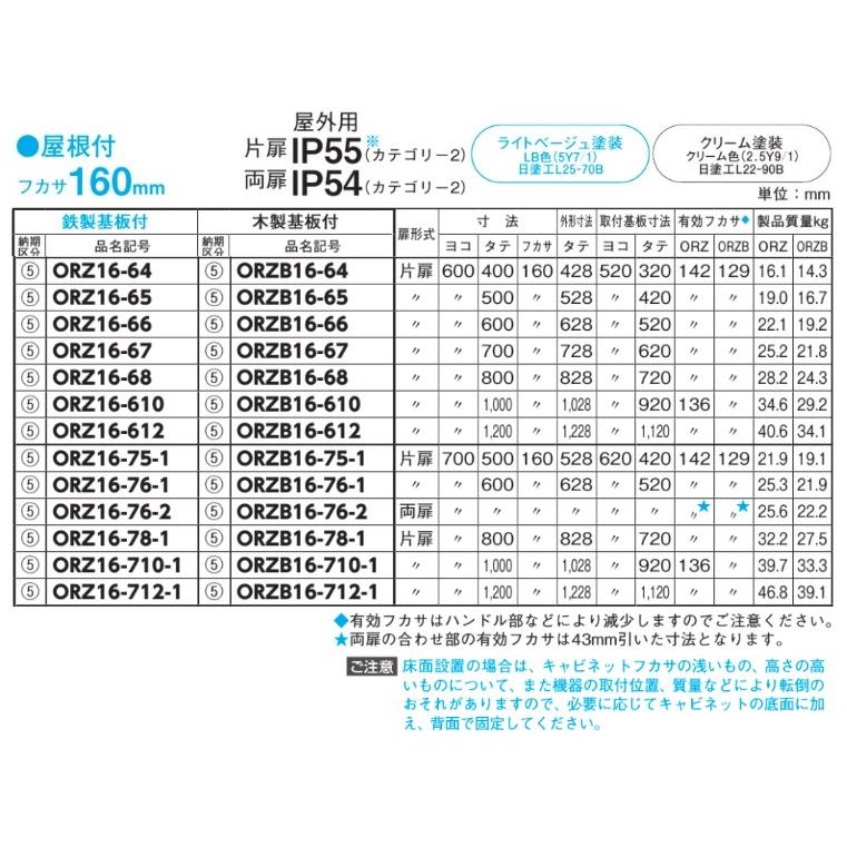 日東工業　ORZB16-48・ORZB16-48C　屋根付　ORZ形屋外用キャビネット（水切構造、防塵・防水パッキン付）　鉄製基板付 【クロメート】