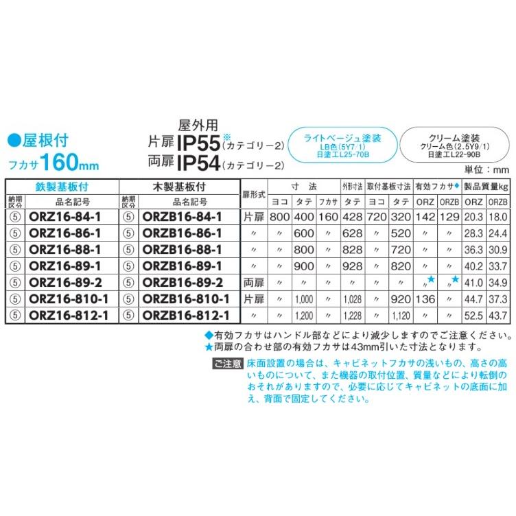日東工業　ORZB16-48・ORZB16-48C　屋根付　ORZ形屋外用キャビネット（水切構造、防塵・防水パッキン付）　鉄製基板付 【クロメート】