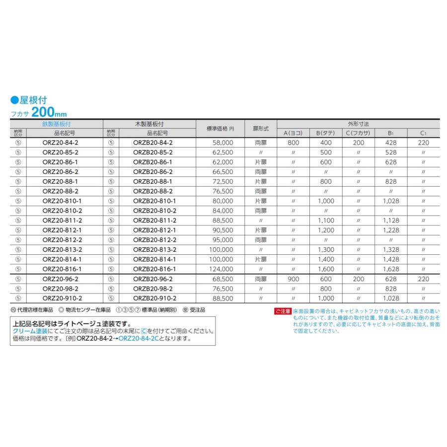 日東工業 ORZB20 88 1C ORZ形屋外用キャビネット（水切構造、防塵・防水パッキン付）木製基板付 :ORZB20 88 1C:アドウイクス ヤフー店