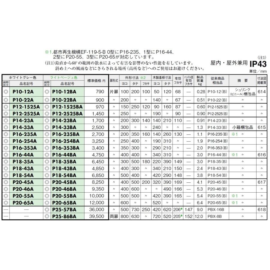 日東工業　P14-33A　プラボックス　P-A　ホワイトグレー色｜adwecs｜06