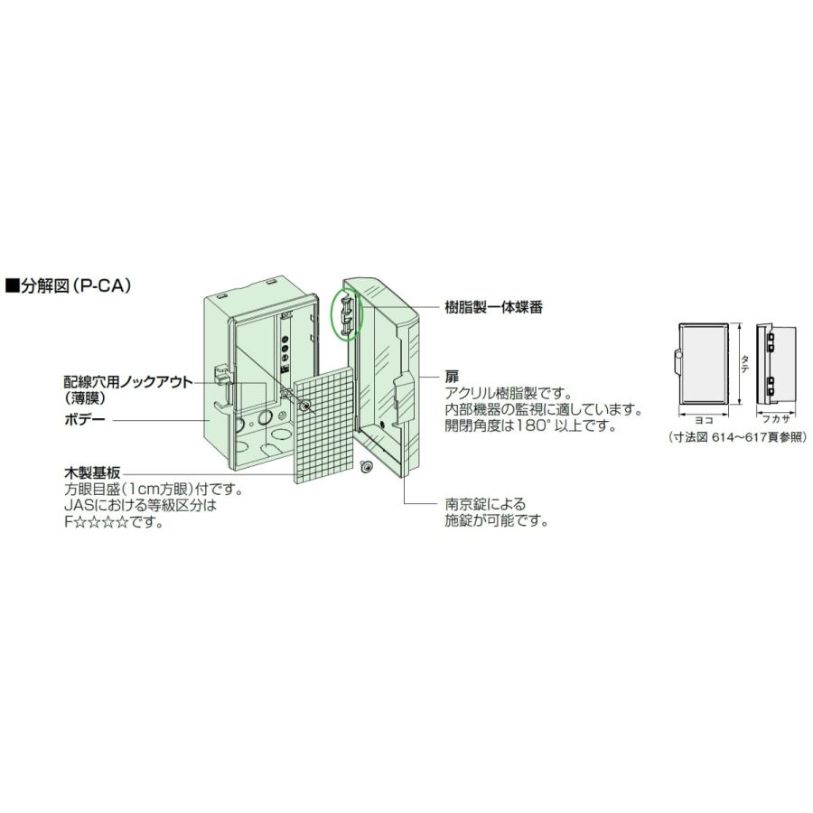 日東工業 P16-44CA P形 プラボックス 透明扉 日東工業 プラボックス・透明扉付 P16-254CA