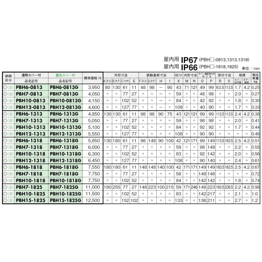 日東工業　PBH10-1818　ポリカボックス透明カバー付