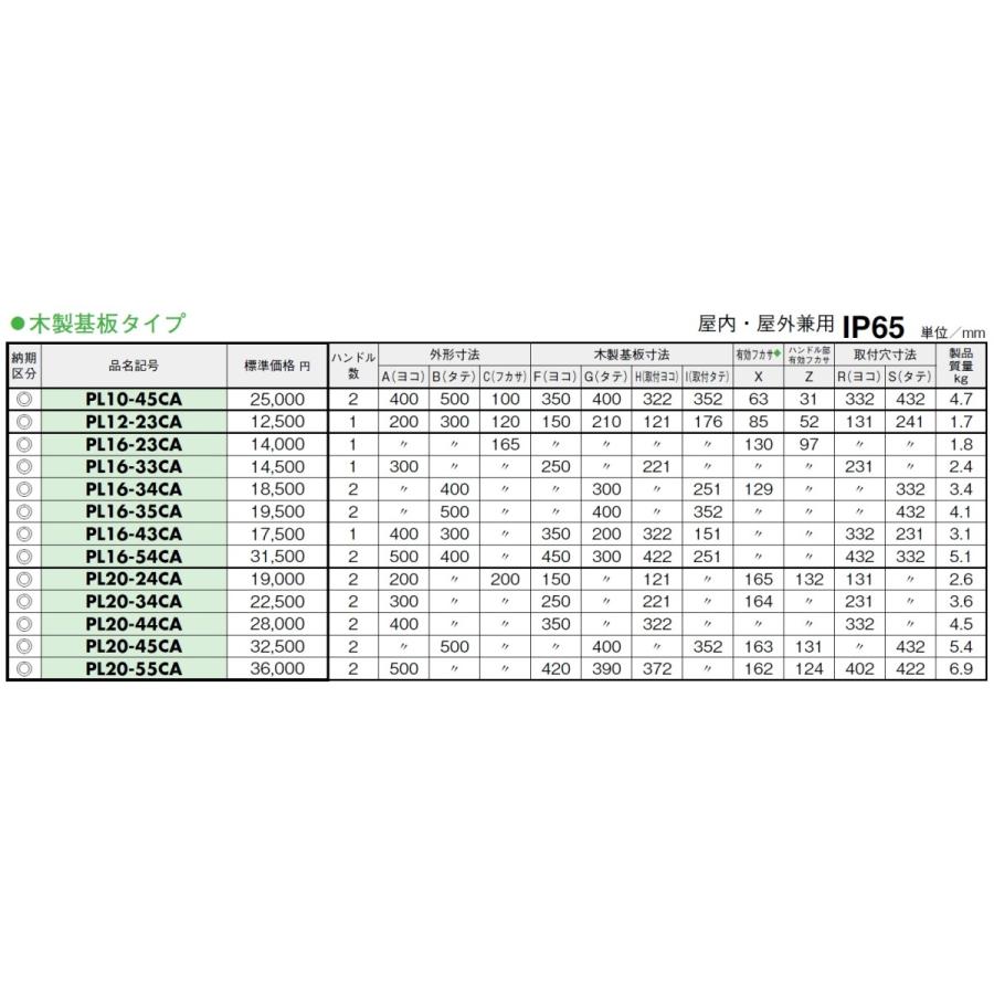 日東工業 日東工業 PL16-33CA PL形プラボックス・透明扉タイプ 日東工業 日東工業 PL16-33CA PL形プラボックス・透明扉タイプ