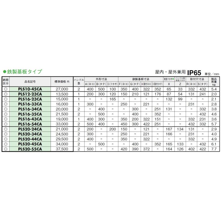 新作人気モデル 日東工業 Pls 45ca プラボックス ｐｌ形プラボックス Supplystudies Com