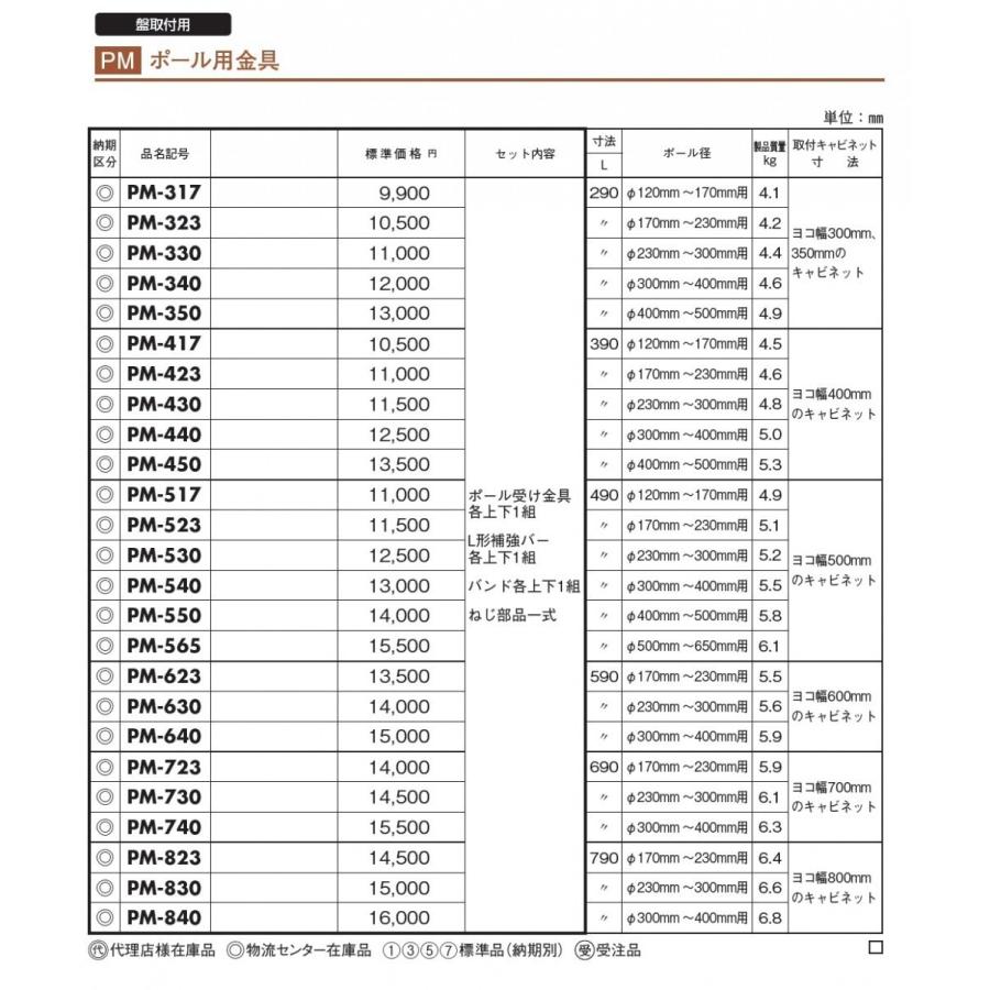 日東工業 Pm 540 ポール用金具 Pm 540 アドウイクス ヤフー店 通販 Yahoo ショッピング