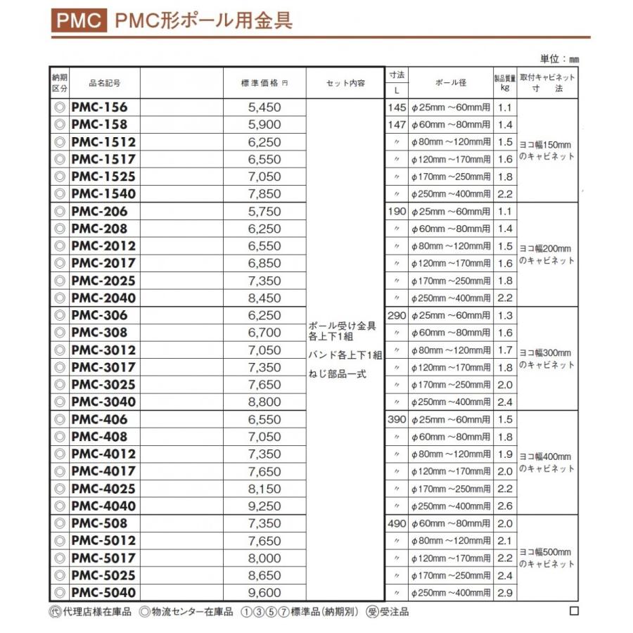 PMC形ポール用金具 ヨコ幅500mm ポール径φ80mm〜120mm用 1セット PMC-5012 adwecs_pmc-5012