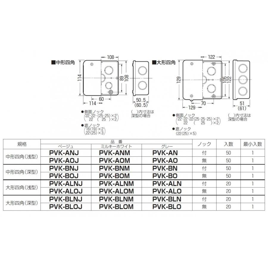 未来工業 Pvk Bfo グレー Pvkボックス Fタイプ 中型四角 深型 ノック無 Pvk Bfo アドウイクス ヤフー店 通販 Yahoo ショッピング