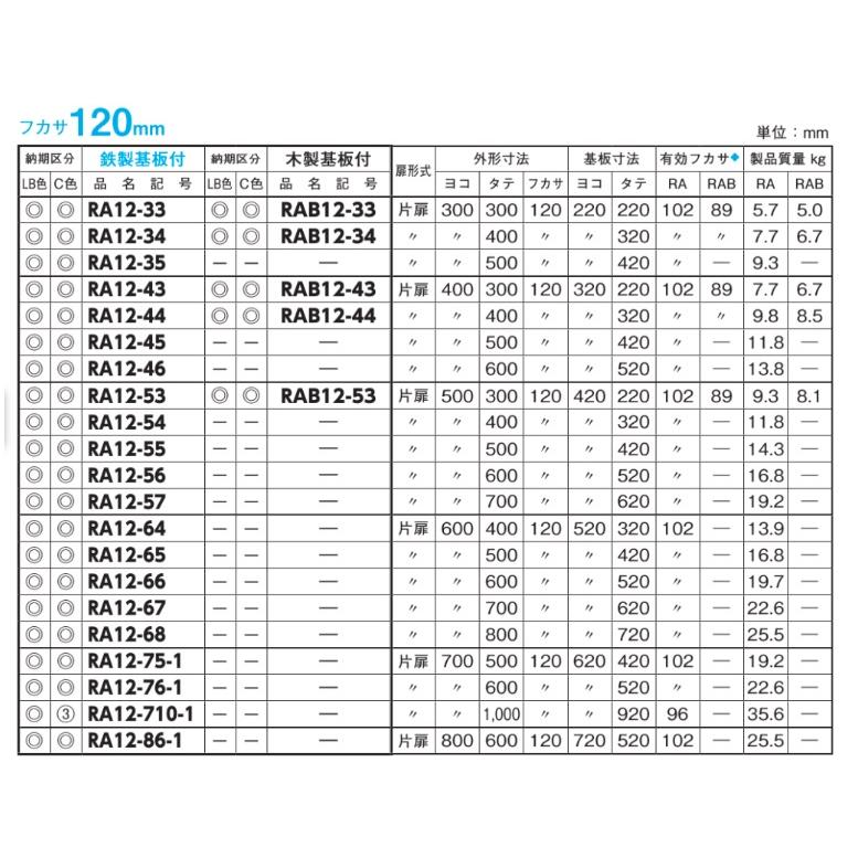 日東工業 日東工業 RA12-55(ライトベージュ)・RA12-55C 日東工業 日東工業 RA12-55(ライトベージュ)・RA12-55C