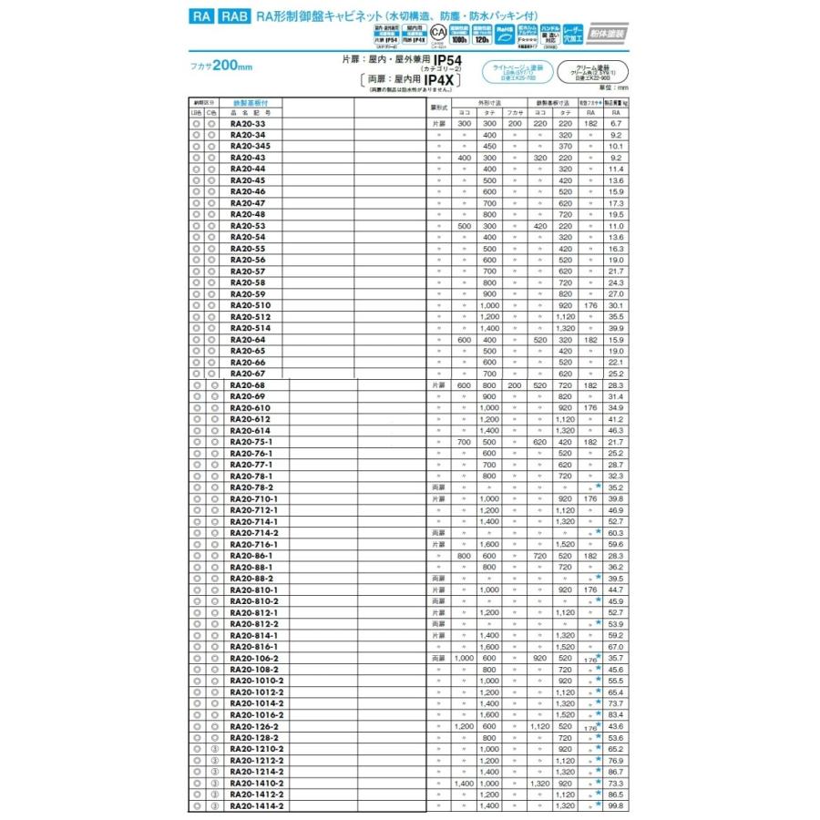 日東工業 RA20-44 ライトベージュ フカサ200mm RA形制御盤キャビネット