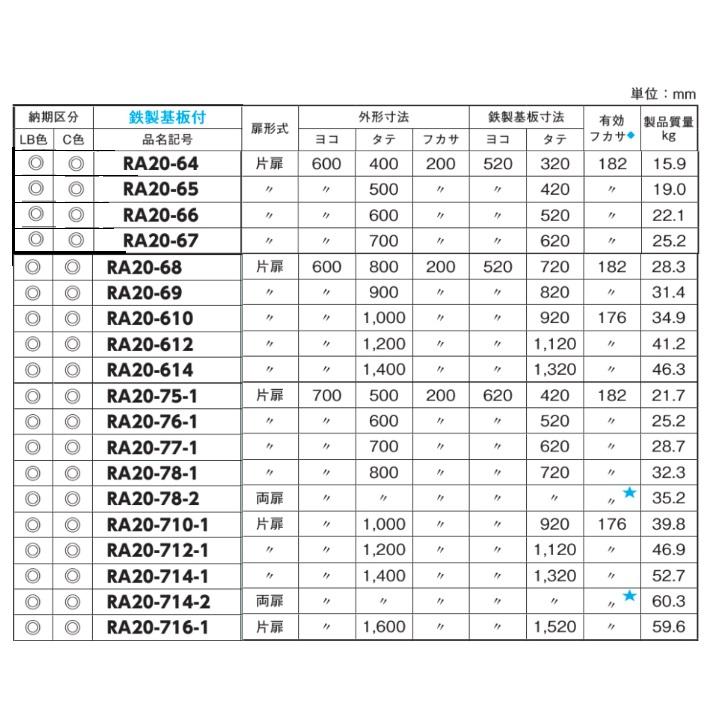 日東工業 日東工業 RA20-710-1（ライトベージュ）・ RA20-710-1C