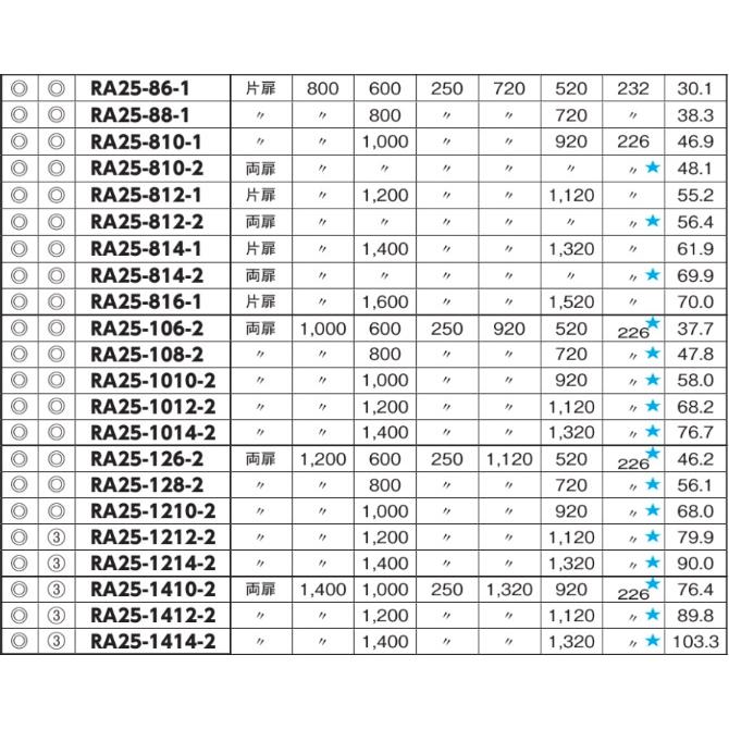 日東工業 日東工業 RA20-710-1（ライトベージュ）・ RA20-710-1C