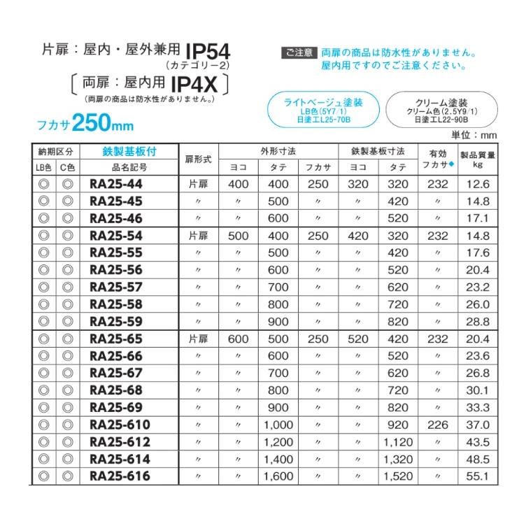 日東工業 日東工業 RA25-77-1(ライトベージュ)・ RA25-77-1C 日東工業 日東工業 RA25-77-1(ライトベージュ)・ RA25-77-1C