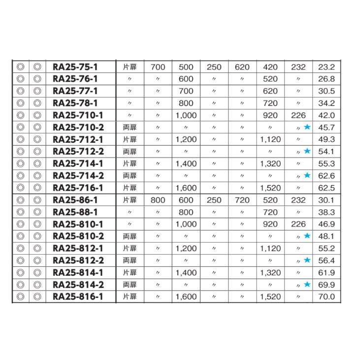 専用 DAYTONA（バイク用品） デイトナ DAYTONA M820WD用 補修