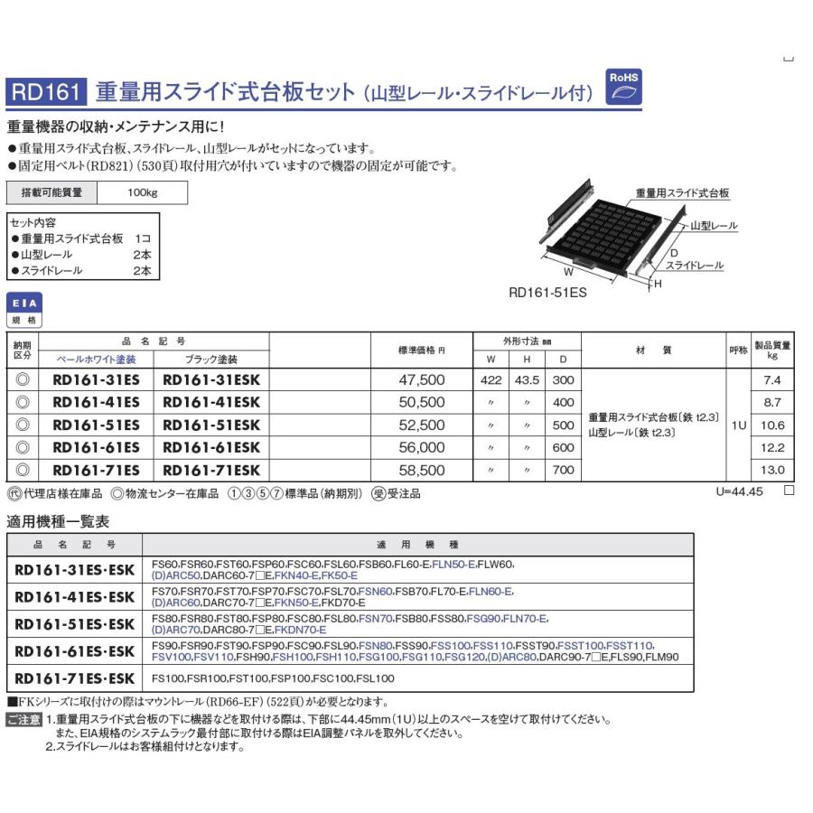 日東工業 RD161-71ESK ブラック 重量用スライド式台板セット（山型レール、スライドレール付） :RD161-71ESK:アドウイクス