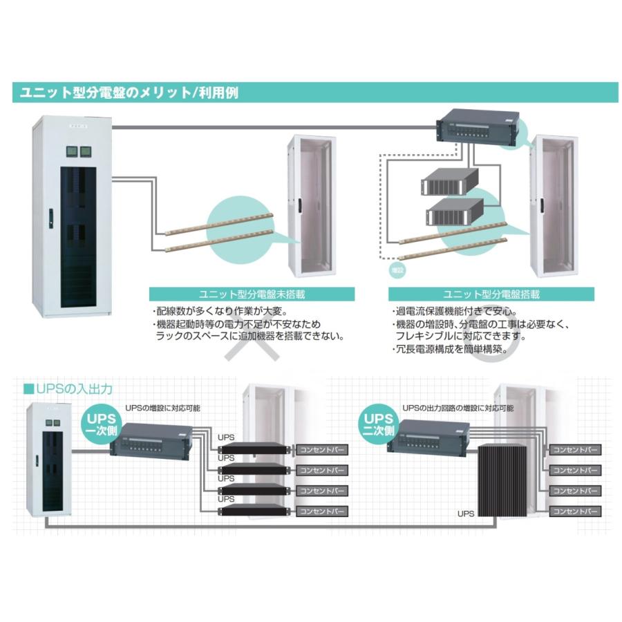 河村電器産業 Rp992 3s23s4cb 100v コンセント出力 ユニット型分電盤 19インチラックマウント Rp992 3s23s4cb アドウイクス ヤフー店 通販 Yahoo ショッピング