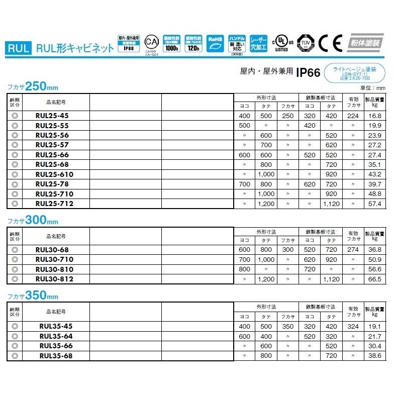 日東工業 RUL30-810 RUL形キャビネット フカサ：300mm : rul30-810